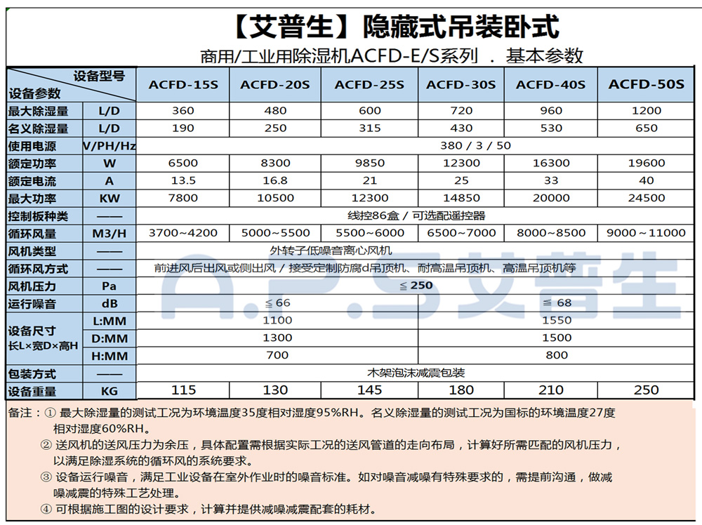 1、艾普生ACFD系列 工業(yè)吊頂除濕機(jī) 基本參數(shù)-2.jpg