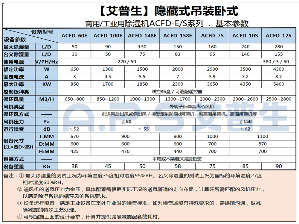 1、艾普生ACFD系列 工業(yè)吊頂除濕機 基本參數(shù)-1.jpg