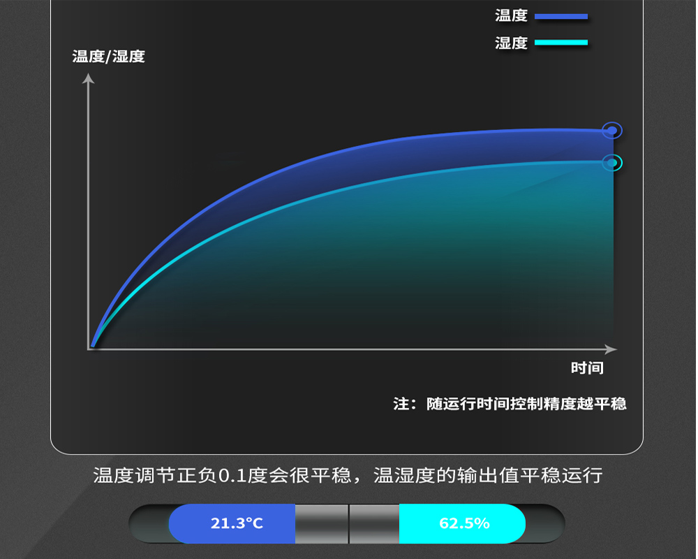 2、購(gòu)買(mǎi)恒溫恒濕機(jī)時(shí)需要關(guān)心哪些問(wèn)題-輸出平穩(wěn)無(wú)波動(dòng).jpg