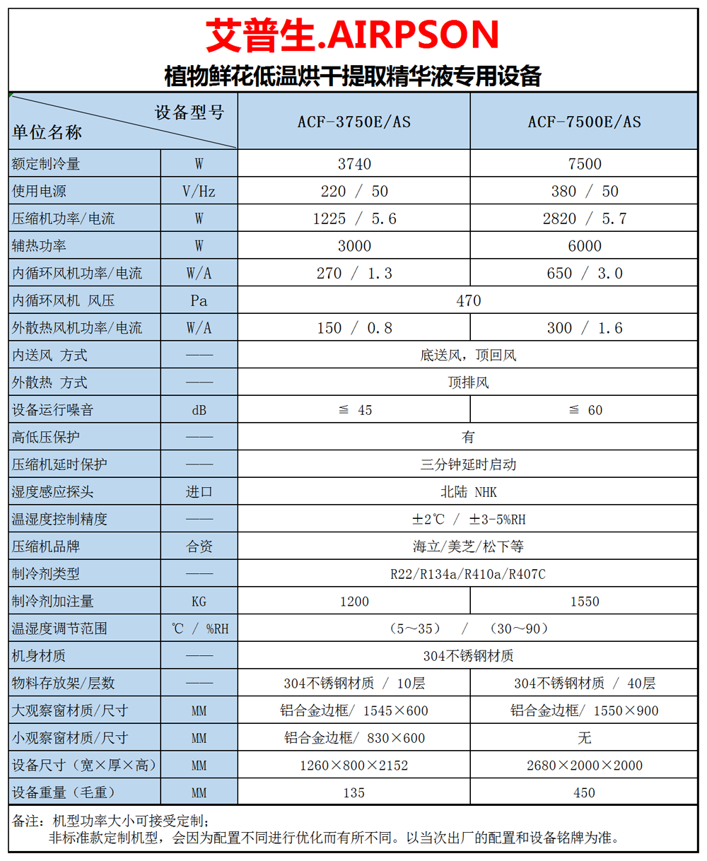 2、植物鮮花低溫提香烘干專用設備 技術參數(shù)=1000.png